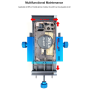 Outil Multifonctionnel Pour Châssis RELIFE RL-601P