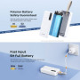 Power Bank 30000 mAh à Charge Rapide PD + QC - REMAX RPP-506 REMAX - Blanc